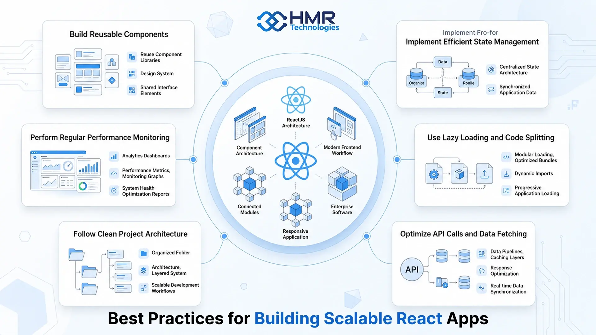 Best Practices for Building Scalable React Apps