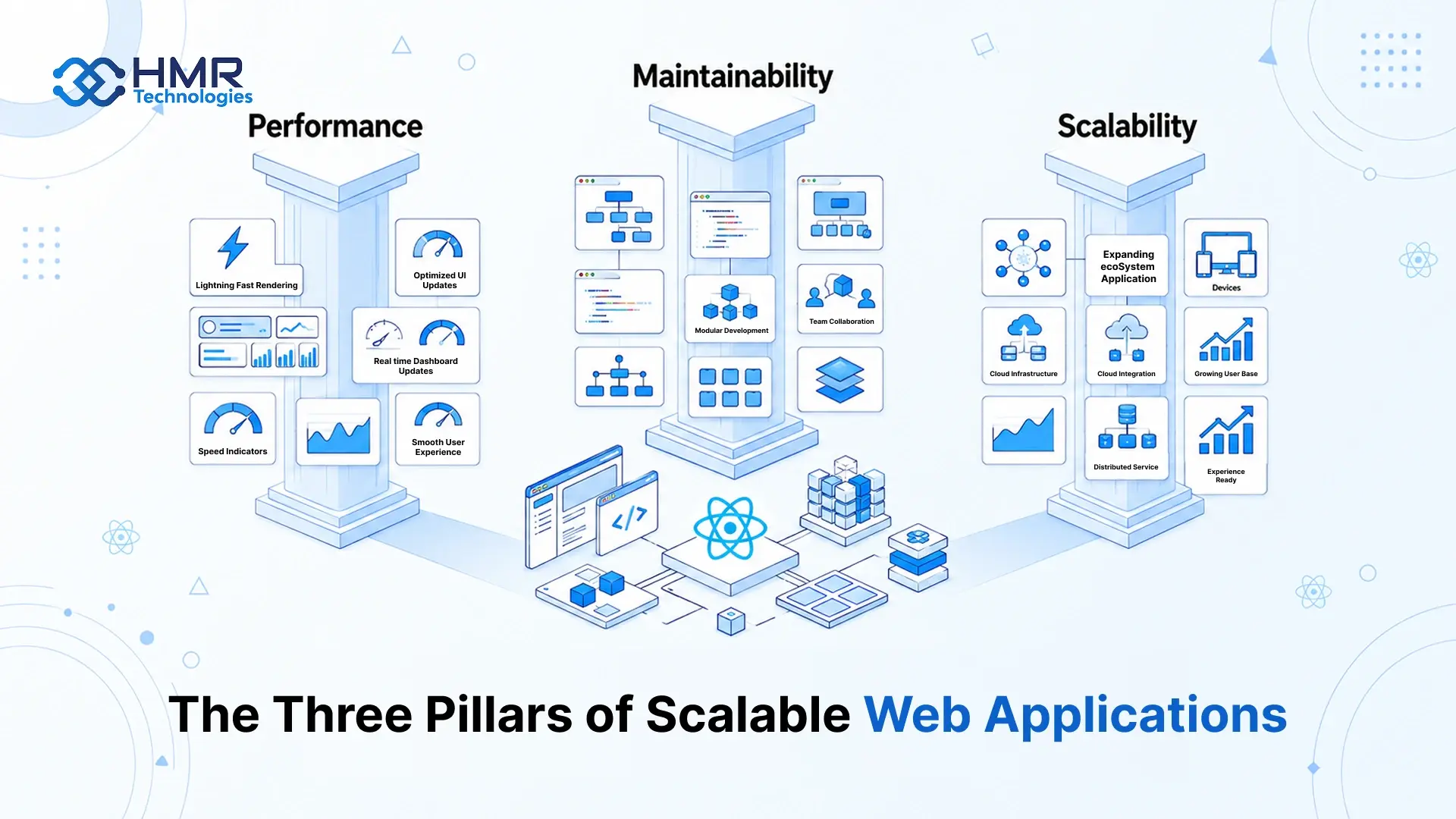 The Three Pillars of Scalable Web Applications 