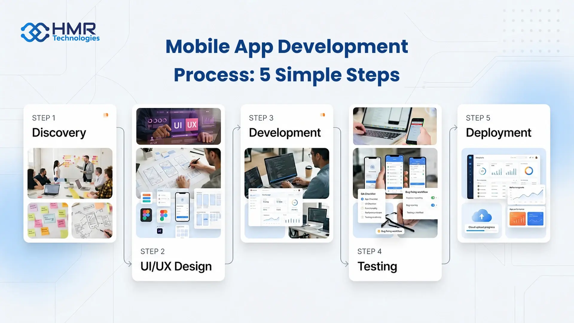 mobile app development process