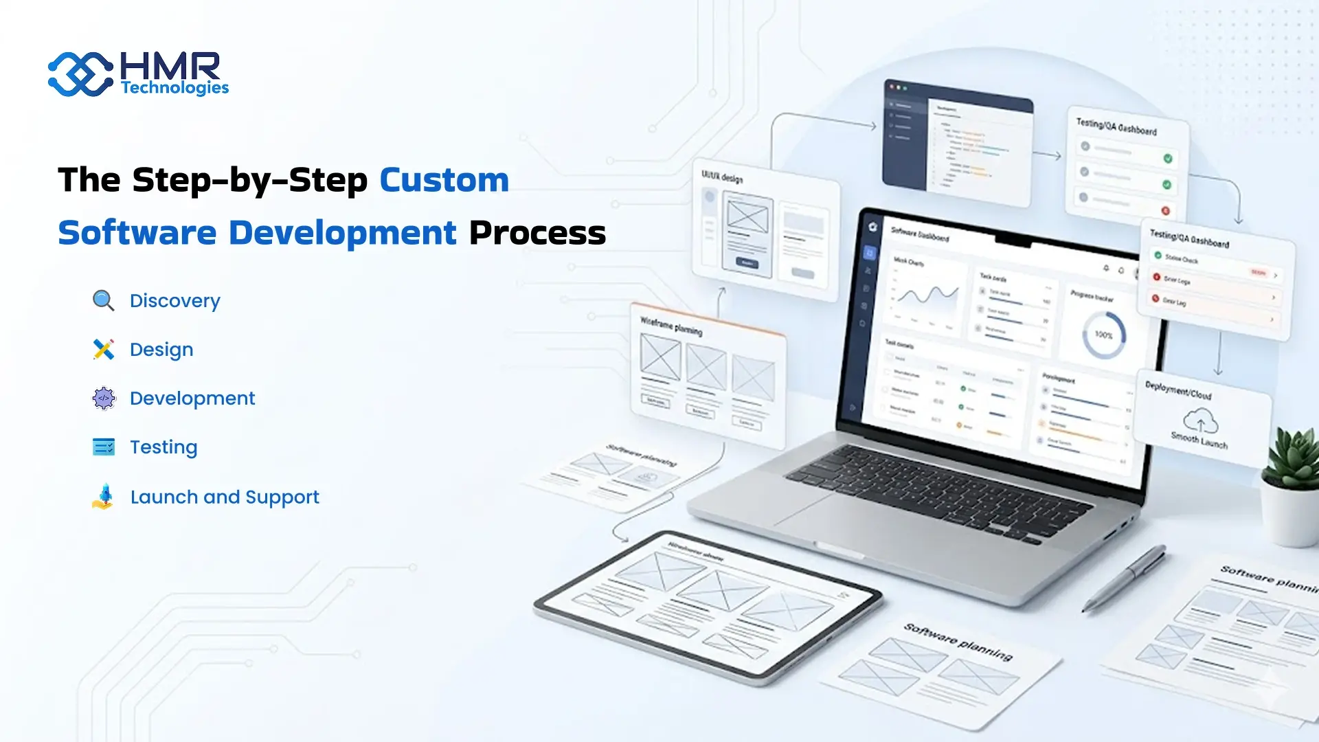 software development process