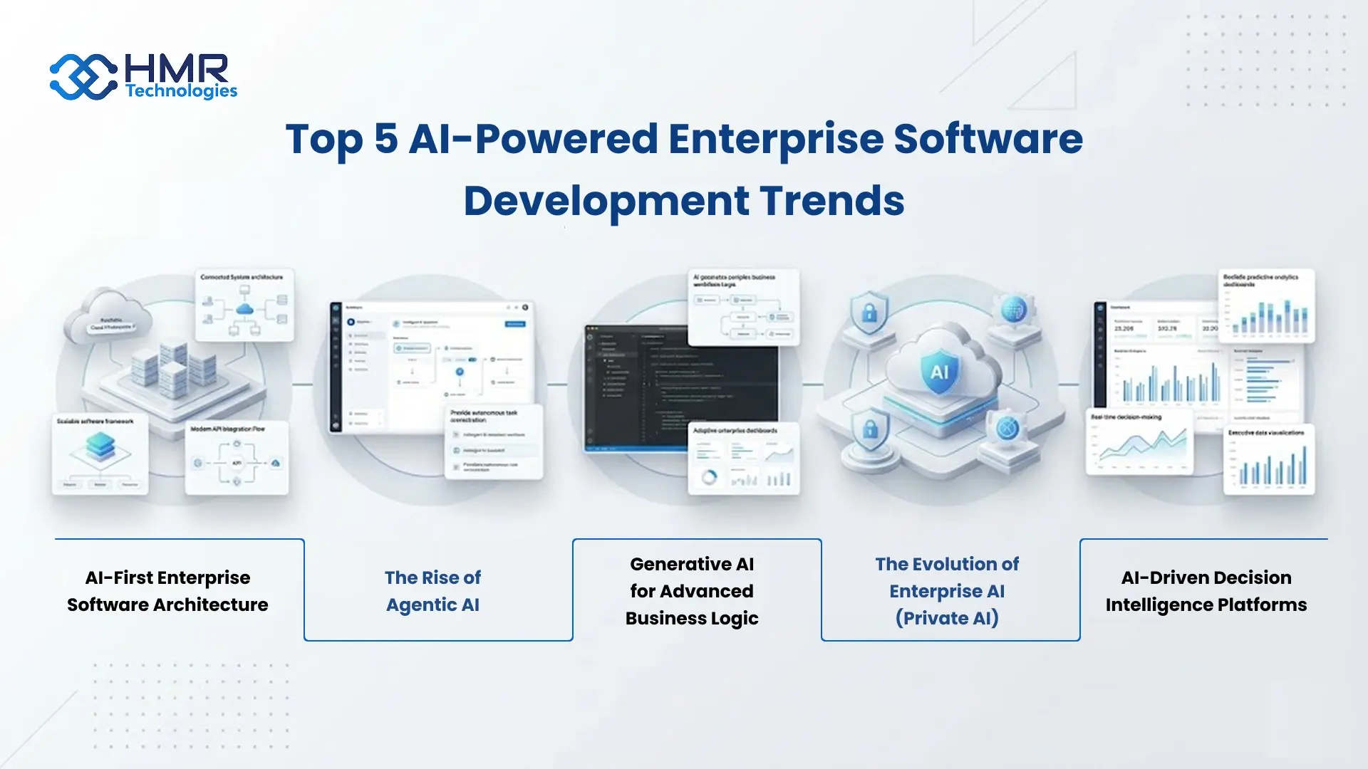 ai-driven software development trends