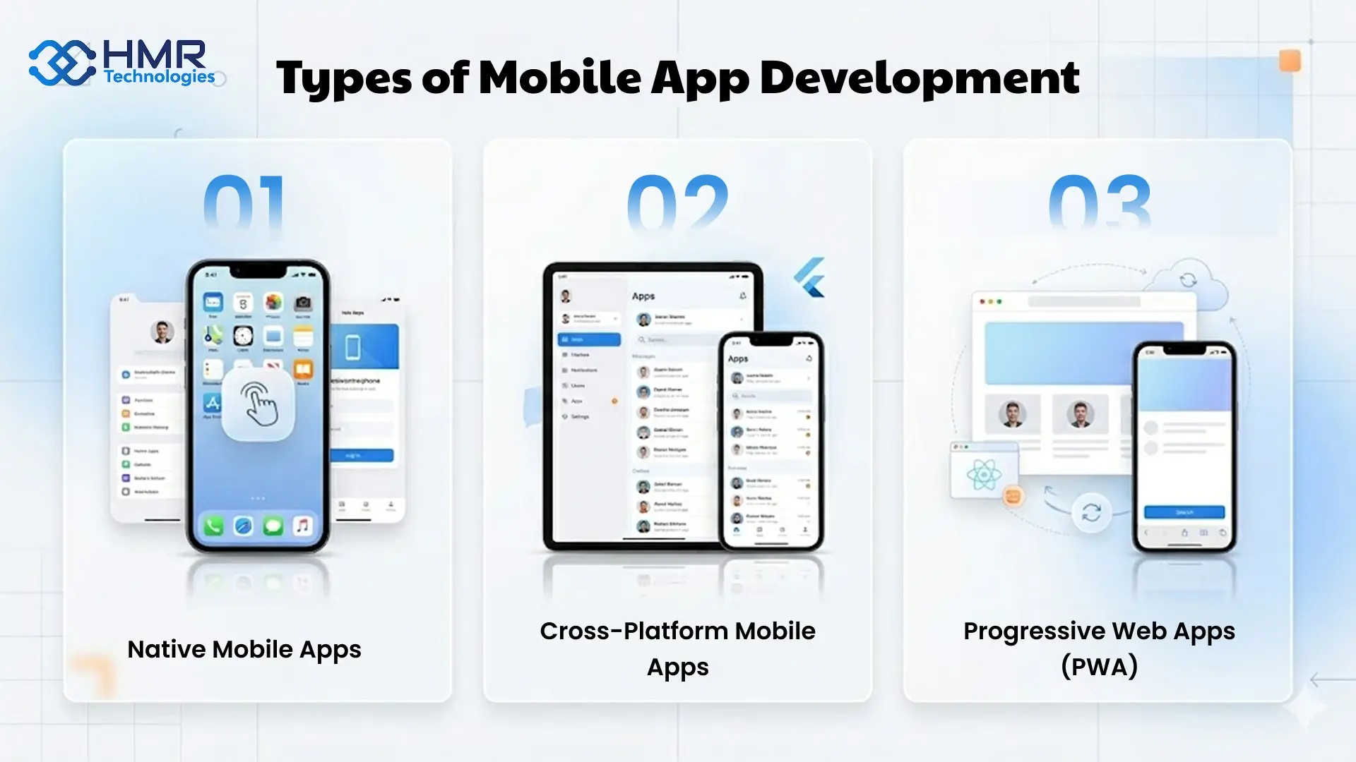 Types of Mobile app development